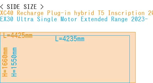 #XC40 Recharge Plug-in hybrid T5 Inscription 2018- + EX30 Ultra Single Motor Extended Range 2023-